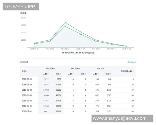 深圳街舞队节奏表现数据分析探讨与技巧提升策略研究 深圳街舞队节奏表现数据分析探讨与技巧提升策略研究