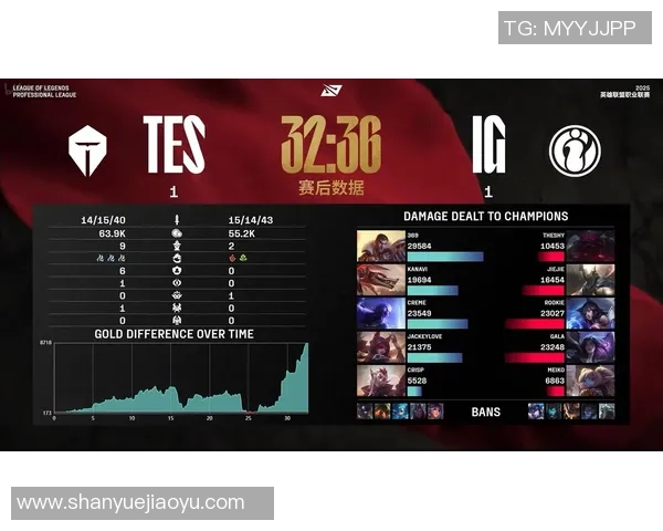 英雄联盟耐力榜单更新IG战队表现卓越稳居第一 英雄联盟耐力榜单更新IG战队表现卓越稳居第一